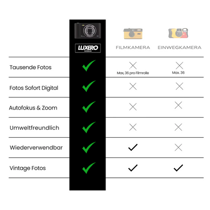 Luxero - DigiSnap Go